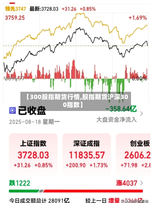 【300股指期货行情,股指期货沪深300指数】