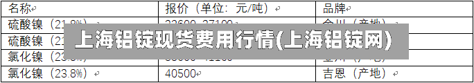 上海铝锭现货费用行情(上海铝锭网)-第3张图片