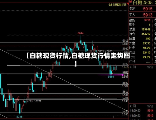 【白糖现货行情,白糖现货行情走势图】