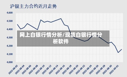 网上白银行情分析/现货白银行情分析软件