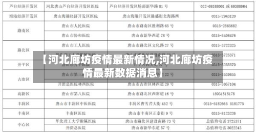【河北廊坊疫情最新情况,河北廊坊疫情最新数据消息】-第2张图片