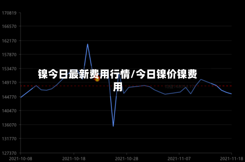 镍今日最新费用行情/今日镍价镍费用