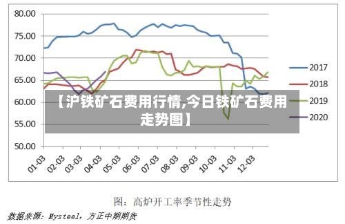 【沪铁矿石费用行情,今日铁矿石费用走势图】-第2张图片