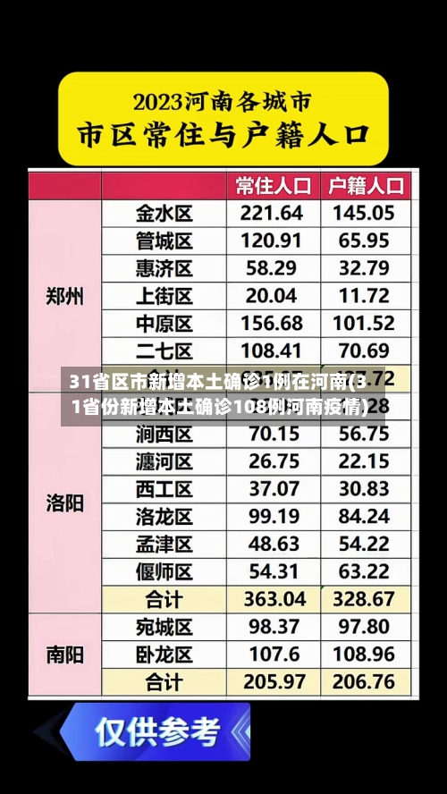 31省区市新增本土确诊1例在河南(31省份新增本土确诊108例河南疫情)-第2张图片