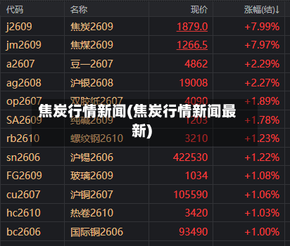 焦炭行情新闻(焦炭行情新闻最新)