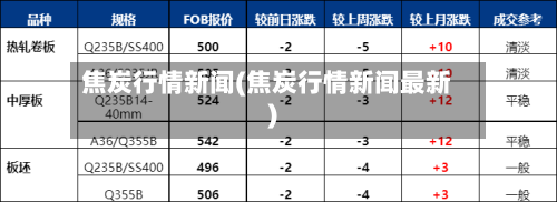 焦炭行情新闻(焦炭行情新闻最新)-第3张图片