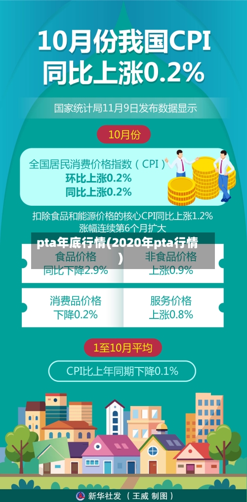 pta年底行情(2020年pta行情)