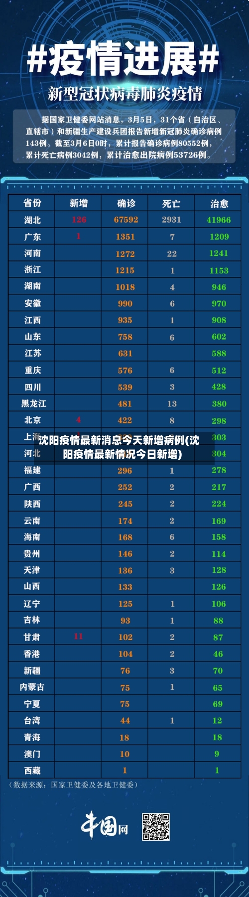 沈阳疫情最新消息今天新增病例(沈阳疫情最新情况今日新增)