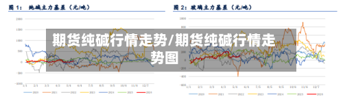期货纯碱行情走势/期货纯碱行情走势图