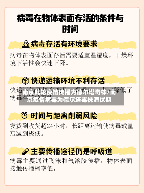 南京此轮疫情传播为德尔塔毒株/南京疫情病毒为德尔塔毒株潜伏期