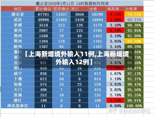 【上海新增境外输入11例,上海新增境外输入12例】