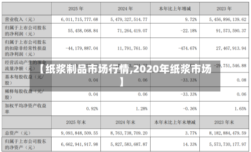 【纸浆制品市场行情,2020年纸浆市场】