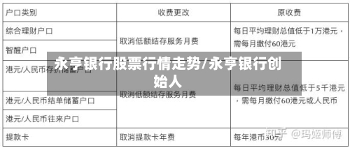 永亨银行股票行情走势/永亨银行创始人-第2张图片