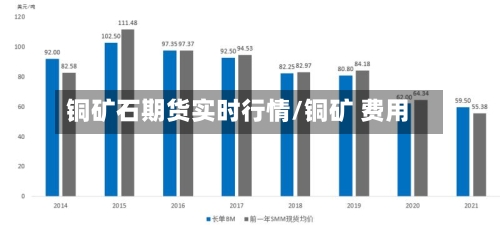 铜矿石期货实时行情/铜矿 费用-第2张图片