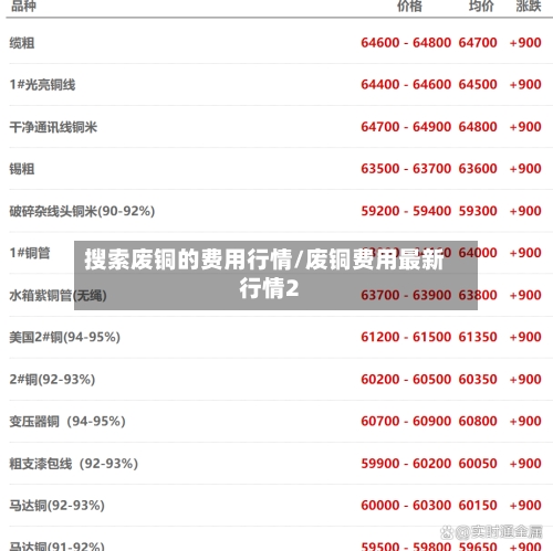 搜索废铜的费用行情/废铜费用最新行情2-第3张图片