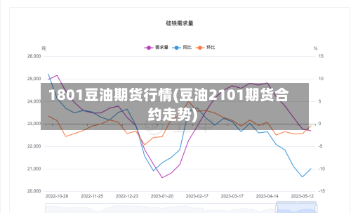 1801豆油期货行情(豆油2101期货合约走势)