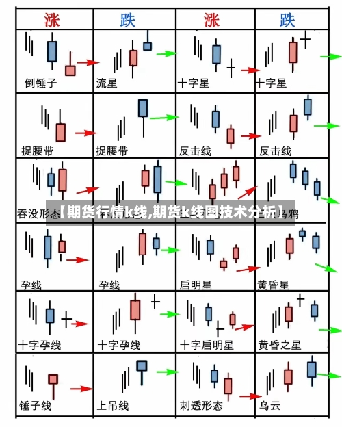 【期货行情k线,期货k线图技术分析】-第2张图片