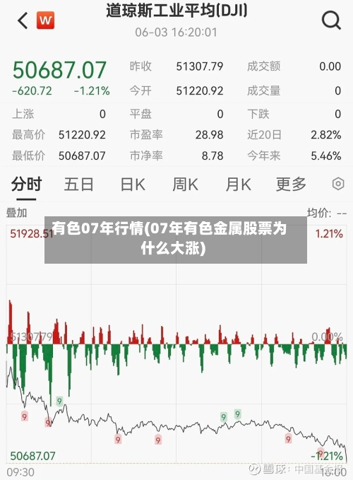 有色07年行情(07年有色金属股票为什么大涨)-第2张图片