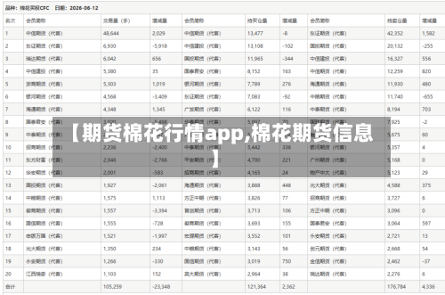 【期货棉花行情app,棉花期货信息】-第2张图片