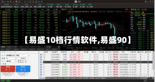 【易盛10档行情软件,易盛90】