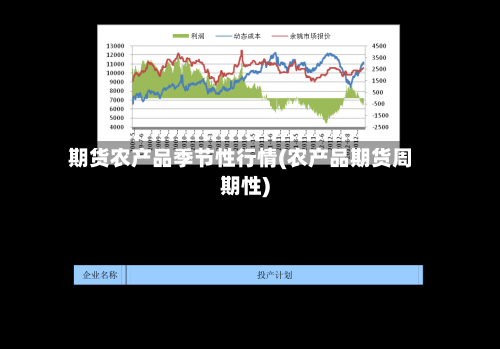 期货农产品季节性行情(农产品期货周期性)-第2张图片