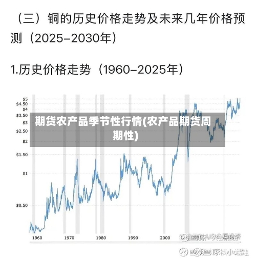 期货农产品季节性行情(农产品期货周期性)-第3张图片