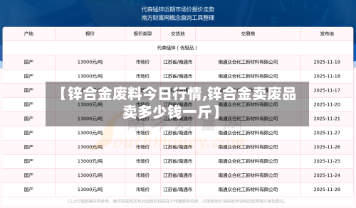 【锌合金废料今日行情,锌合金卖废品卖多少钱一斤】