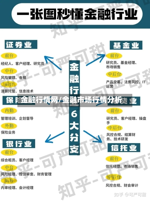 金融行情网/金融市场行情分析-第2张图片