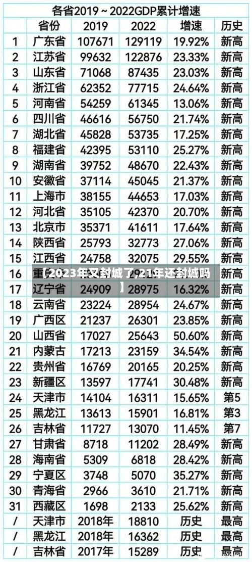 【2023年又封城了,21年还封城吗】