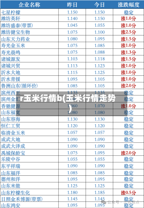 r玉米行情b(玉米行情走势)-第2张图片