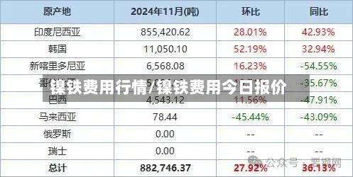 镍铁费用行情/镍铁费用今日报价