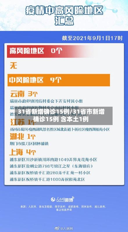 31省新增确诊15例/31省市新增确诊15例 含本土1例