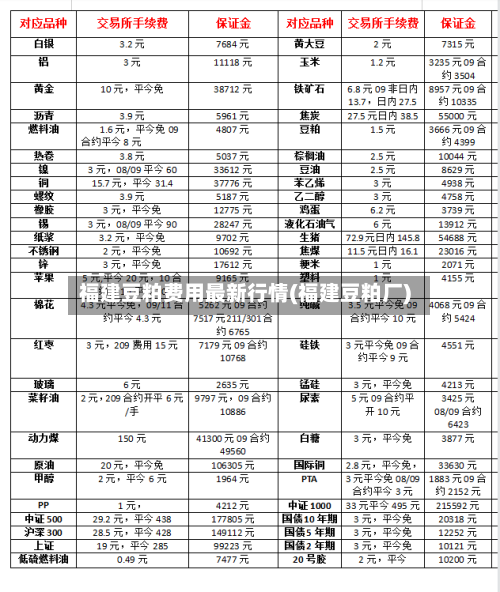 福建豆粕费用最新行情(福建豆粕厂)