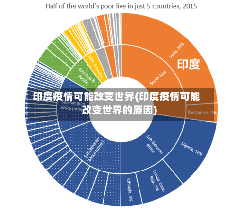印度疫情可能改变世界(印度疫情可能改变世界的原因)-第2张图片