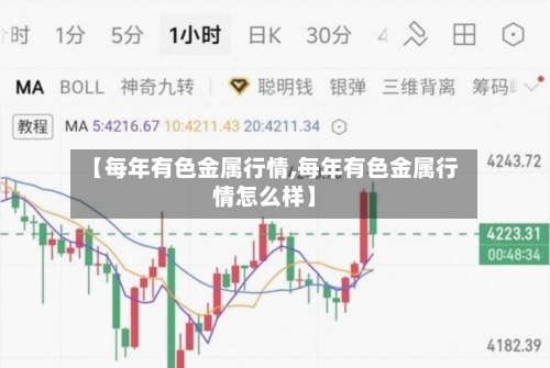 【每年有色金属行情,每年有色金属行情怎么样】-第2张图片