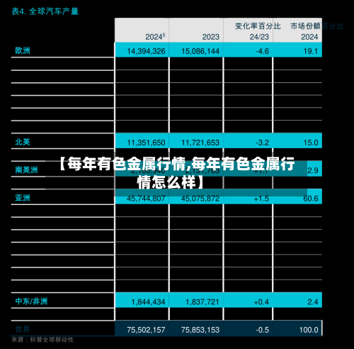 【每年有色金属行情,每年有色金属行情怎么样】