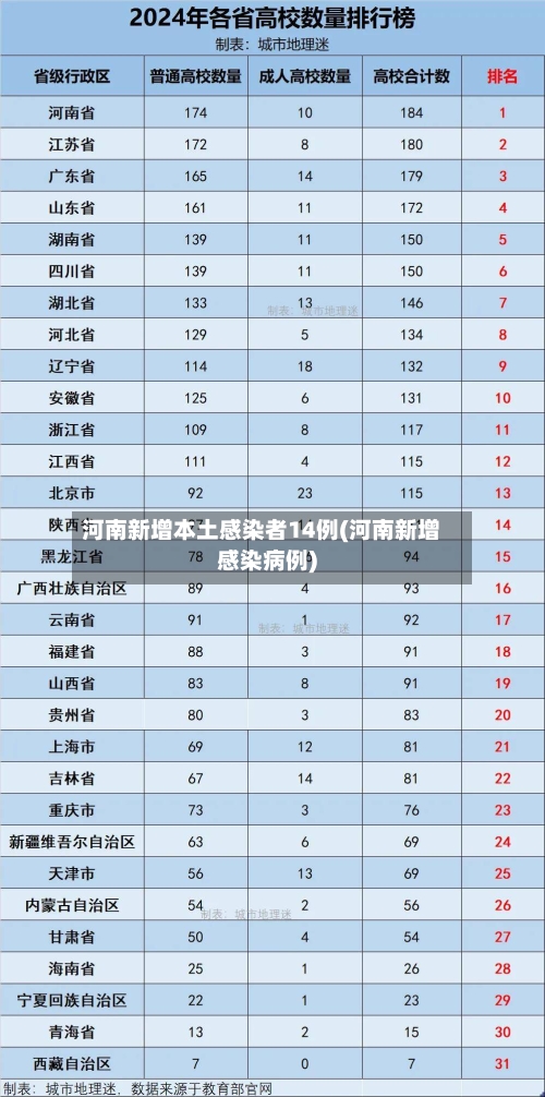 河南新增本土感染者14例(河南新增感染病例)