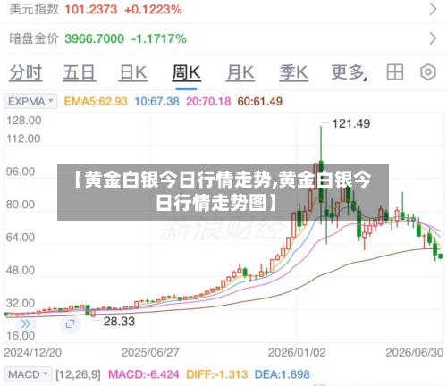 【黄金白银今日行情走势,黄金白银今日行情走势图】