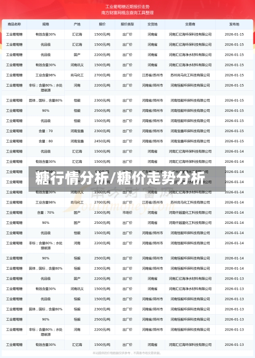 糖行情分析/糖价走势分析-第2张图片