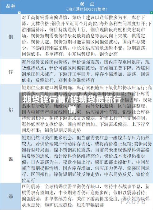 期货锌行情/锌期货最新行情-第2张图片