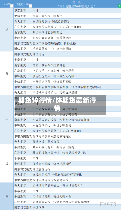 期货锌行情/锌期货最新行情-第3张图片