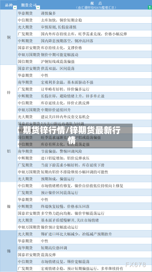 期货锌行情/锌期货最新行情