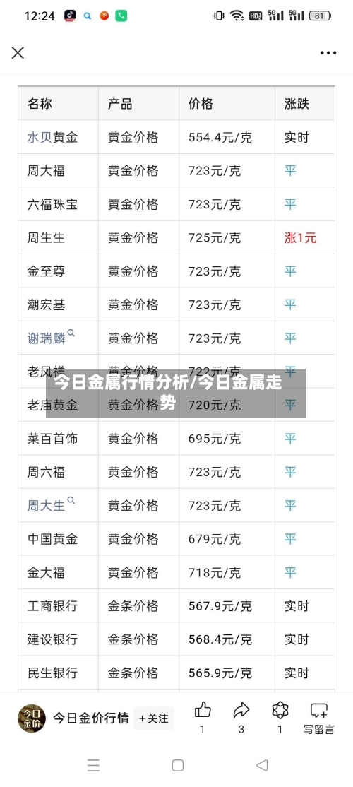 今日金属行情分析/今日金属走势
