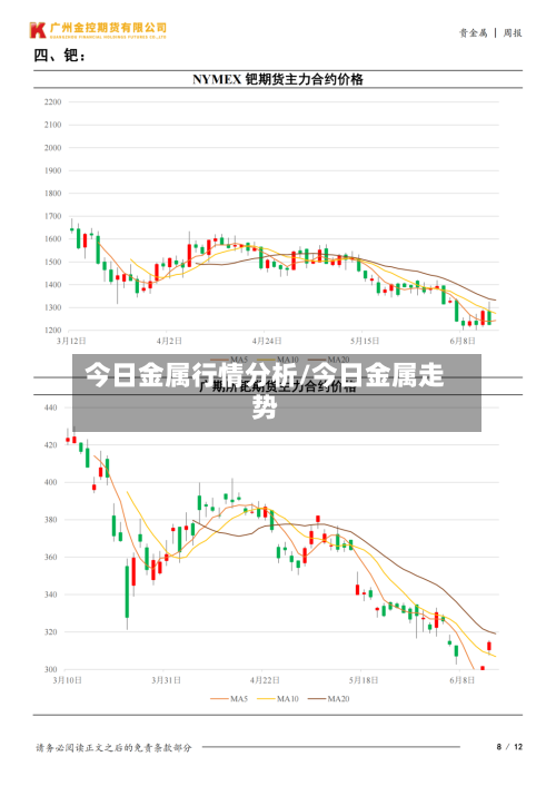 今日金属行情分析/今日金属走势-第3张图片