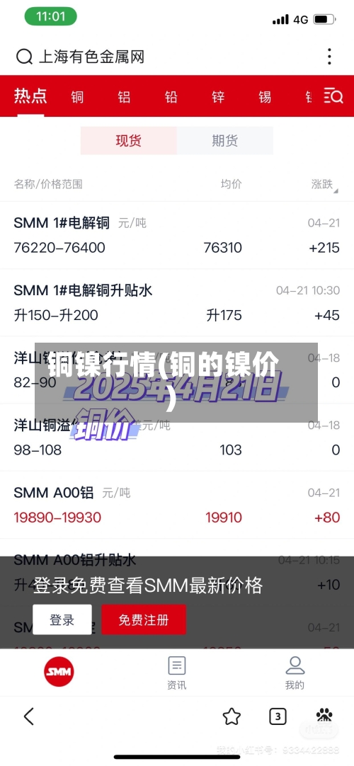 铜镍行情(铜的镍价)-第2张图片