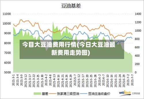 今目大豆油费用行情(今日大豆油最新费用走势图)-第2张图片