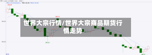 世界大宗行情/世界大宗商品期货行情走势-第2张图片