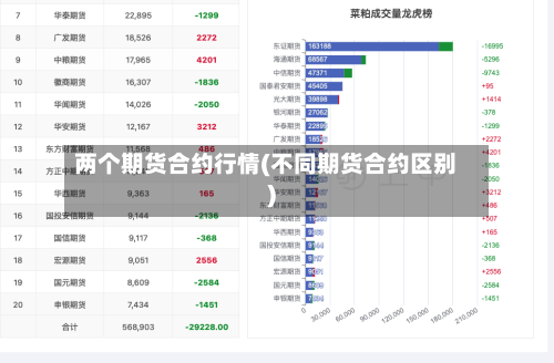 两个期货合约行情(不同期货合约区别)