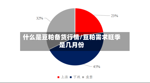 什么是豆粕备货行情/豆粕需求旺季是几月份