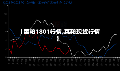 【菜粕1801行情,菜粕现货行情】-第2张图片